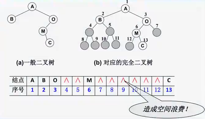 15.1 二叉树 - 图6