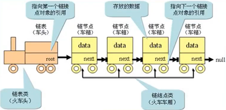 5 单向链表 - 图3