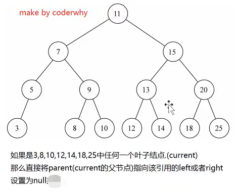 15.2 二叉搜索树的封装 - 图8