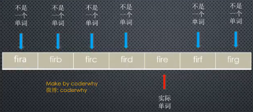 9 哈希-字母转数字 - 图1