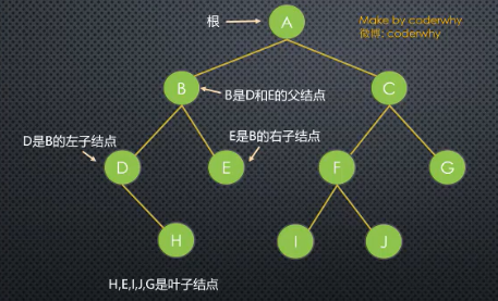 14 树结构 - 图5
