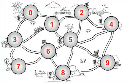17 图论 - 图9