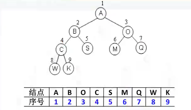 15.1 二叉树 - 图5