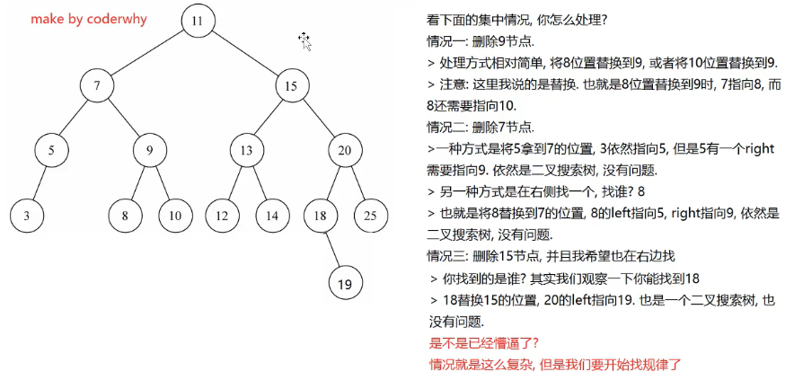 15.2 二叉搜索树的封装 - 图10