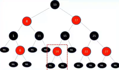 16 红黑树 - 图2