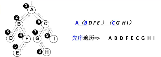 15.2 二叉搜索树的封装 - 图1