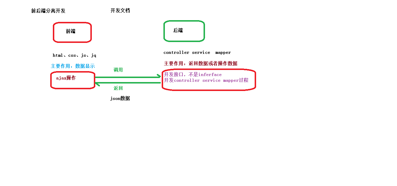 2-前后端分离开发概念.png