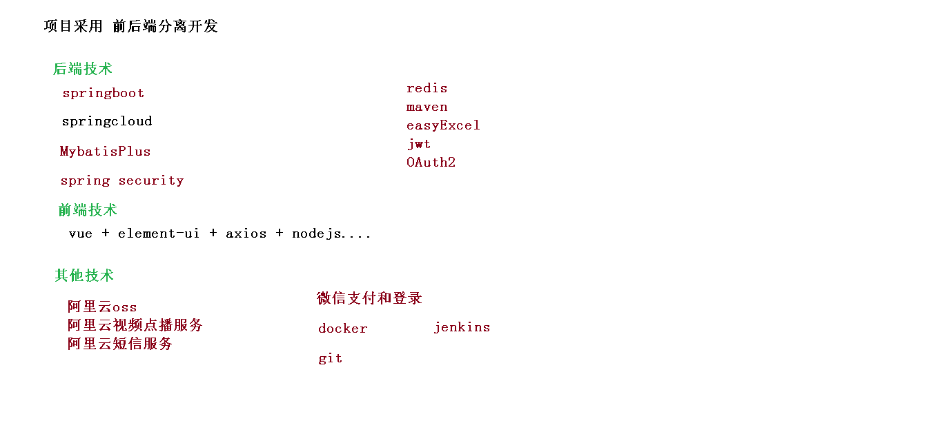 4 项目技术点.png