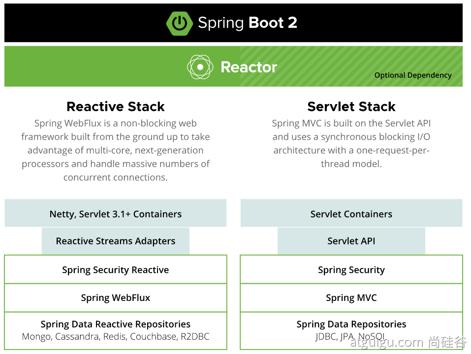 springboot笔记 - 图2