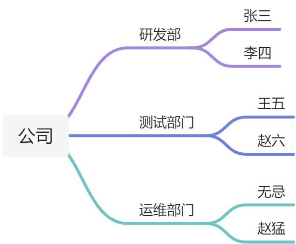 Linux-04 - 图1