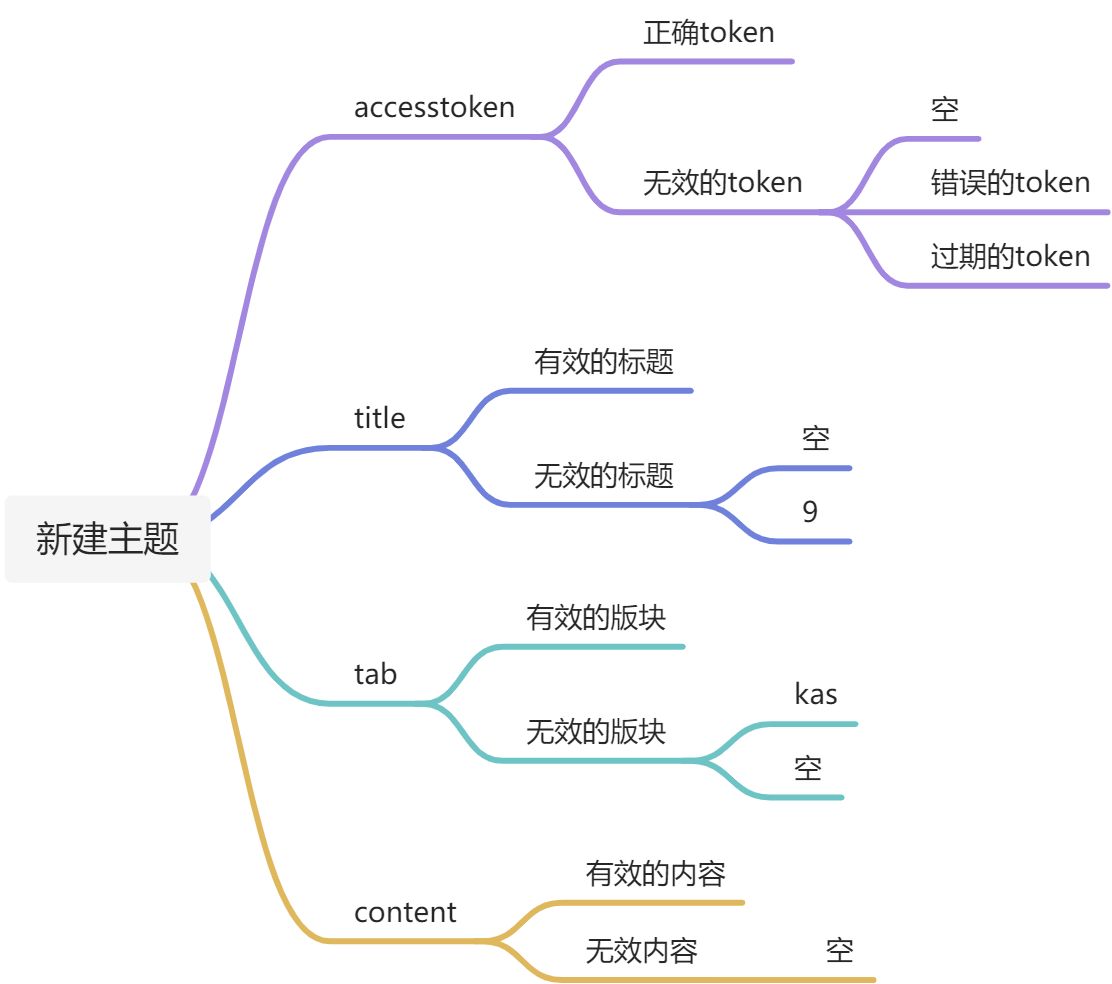 jmeter  基本使用 - 图37