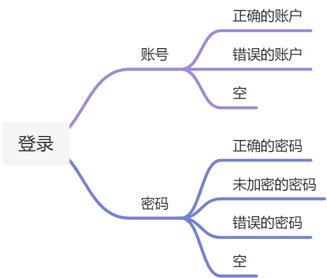 jmeter  基本使用 - 图42