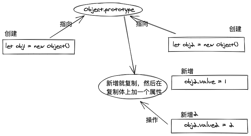 优化原型模式.png