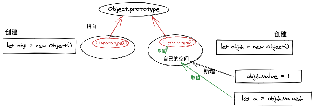 js中的原型.png