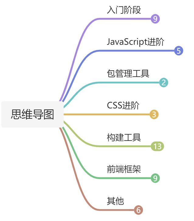 前端学习路线 - 图1