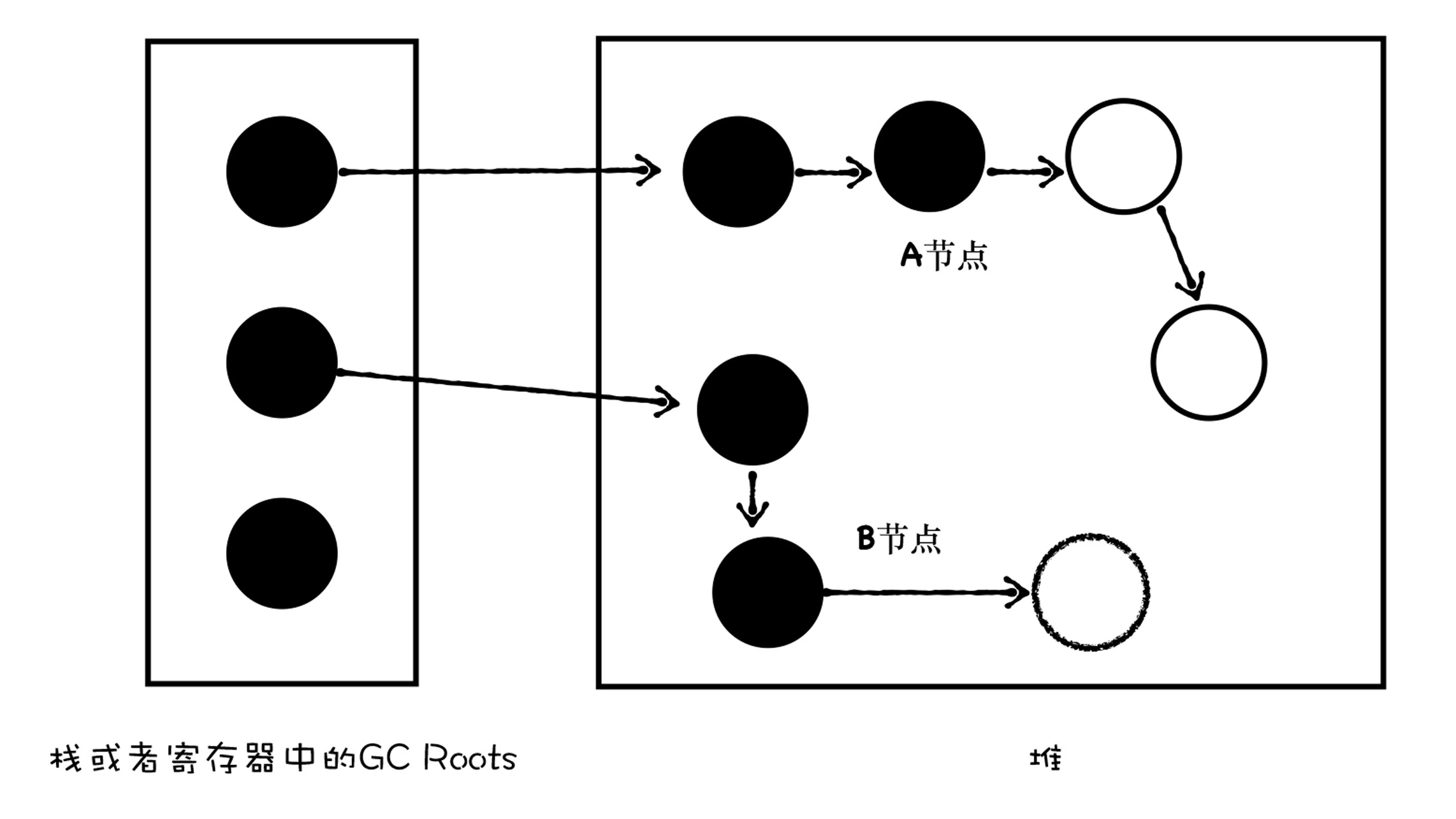 21 | 垃圾回收（二）：V8是如何优化垃圾回收器执行效率的？ - 图5