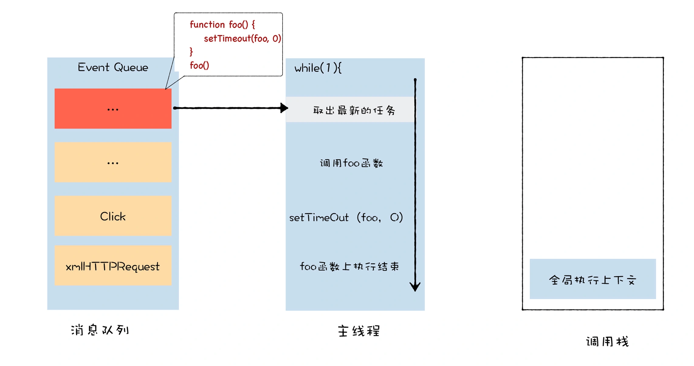 18 | 异步编程（一）：V8是如何实现微任务的？ - 图8