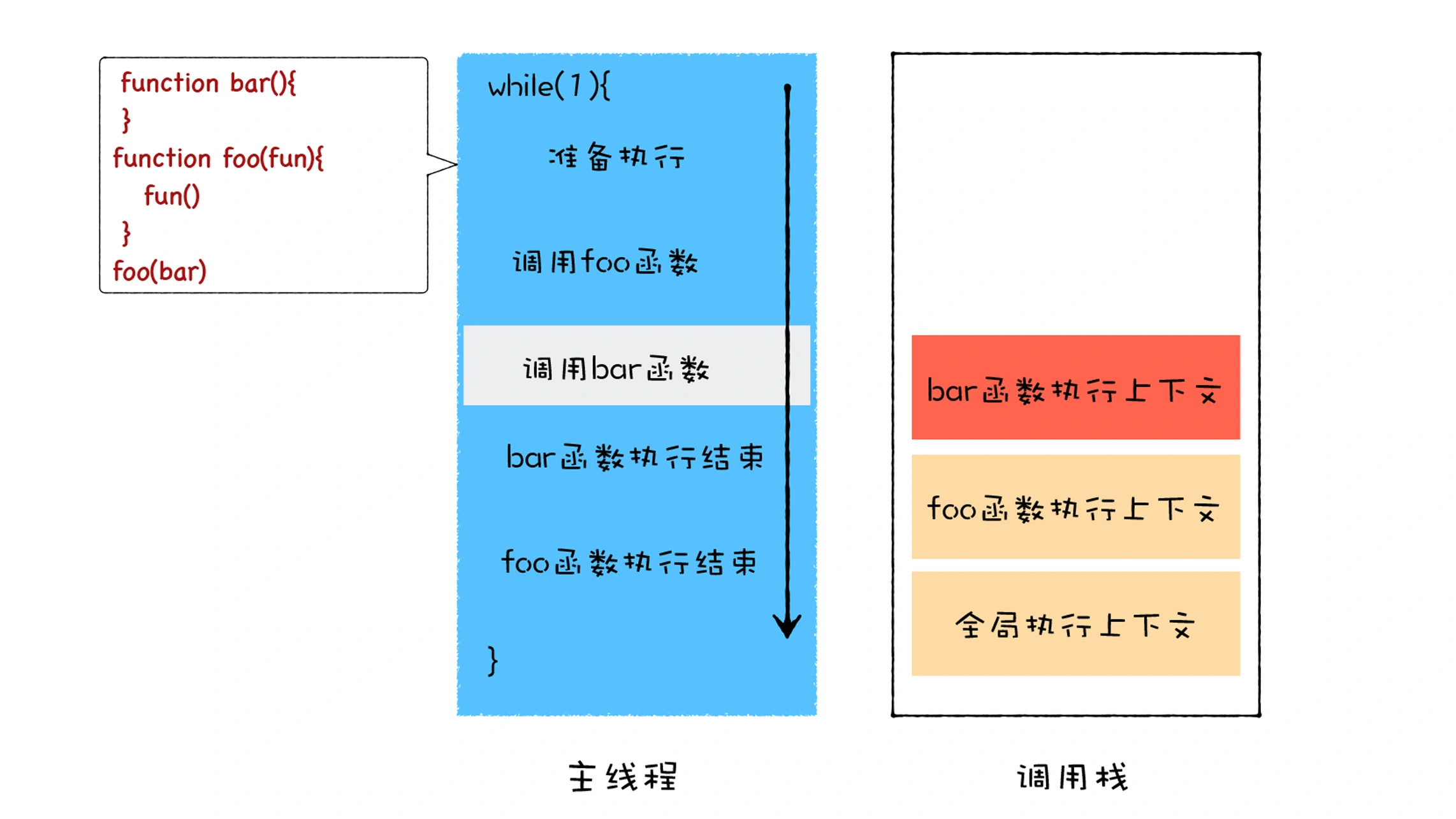 18 | 异步编程（一）：V8是如何实现微任务的？ - 图4