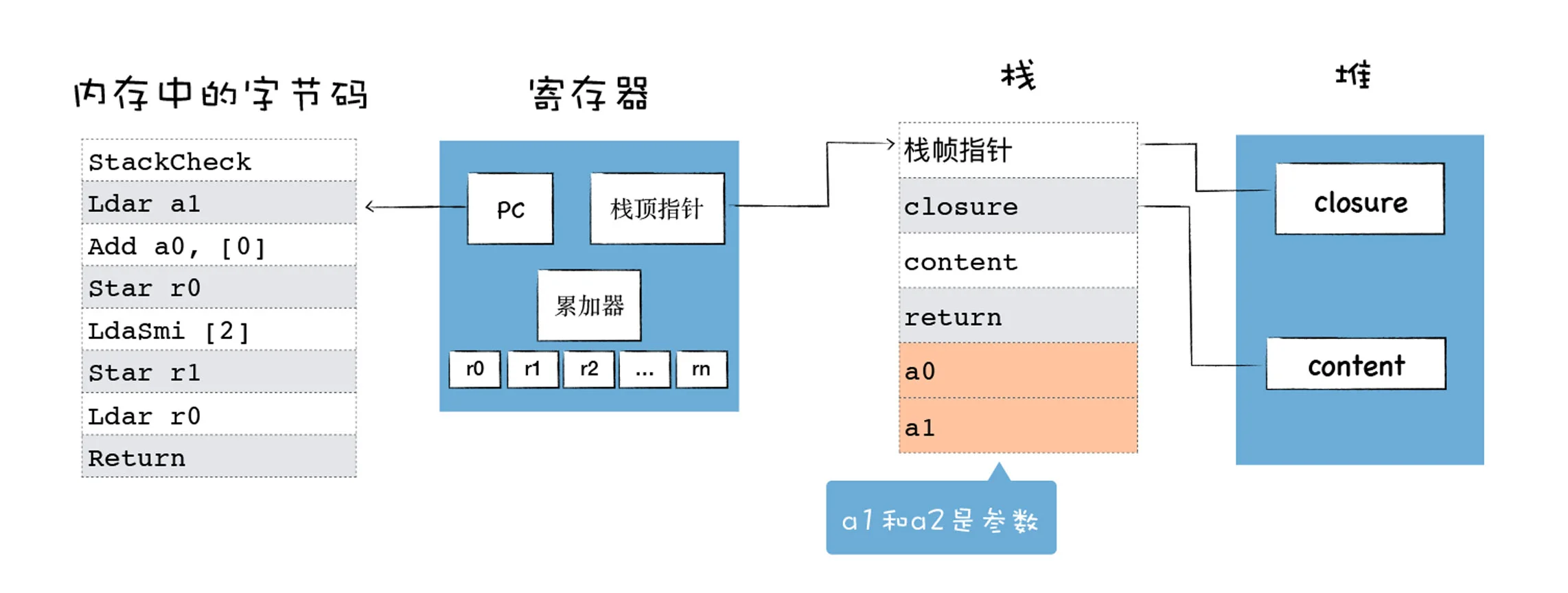 14｜字节码（二）：解释器是如何解释执行字节码的？ - 图5