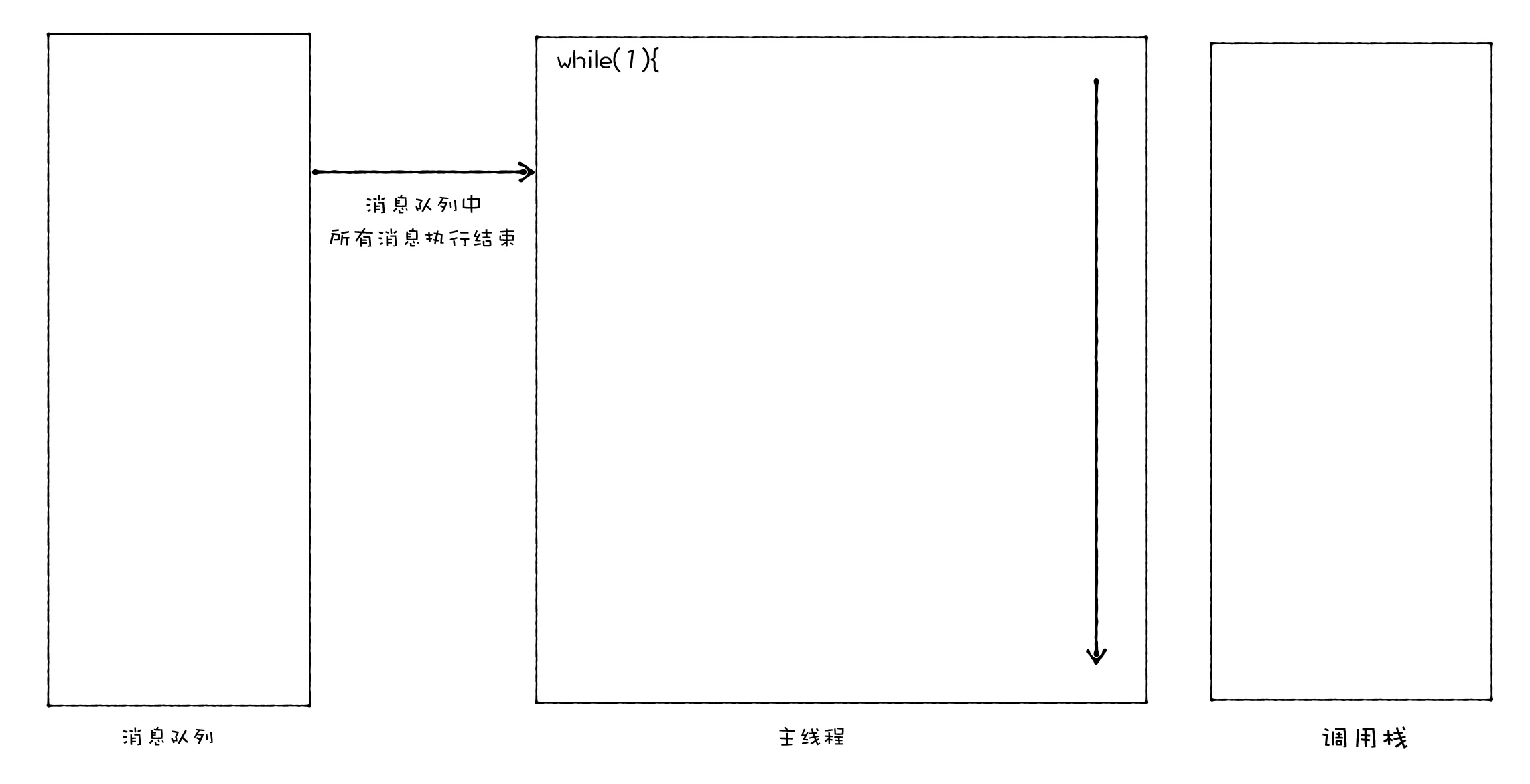 18 | 异步编程（一）：V8是如何实现微任务的？ - 图19