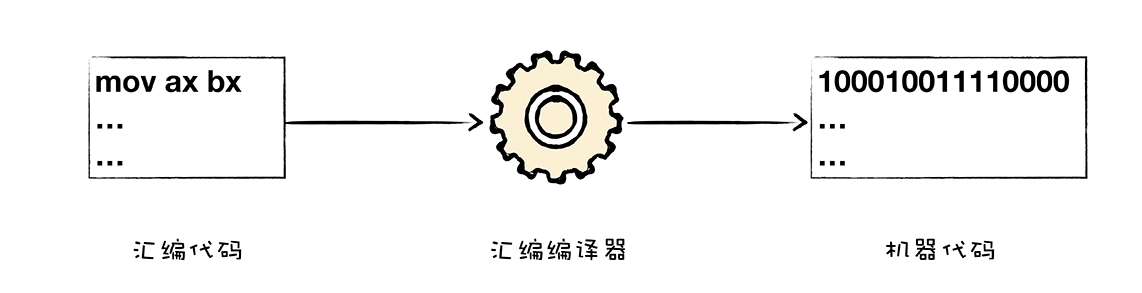 01 | V8是如何执行一段JavaScript代码的？ - 图3