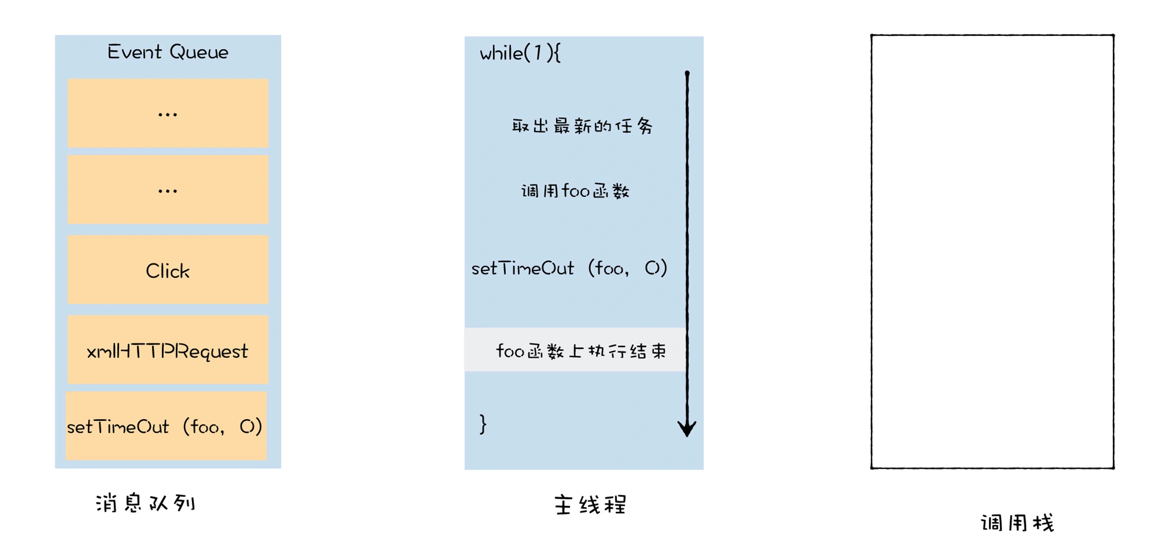 18 | 异步编程（一）：V8是如何实现微任务的？ - 图11