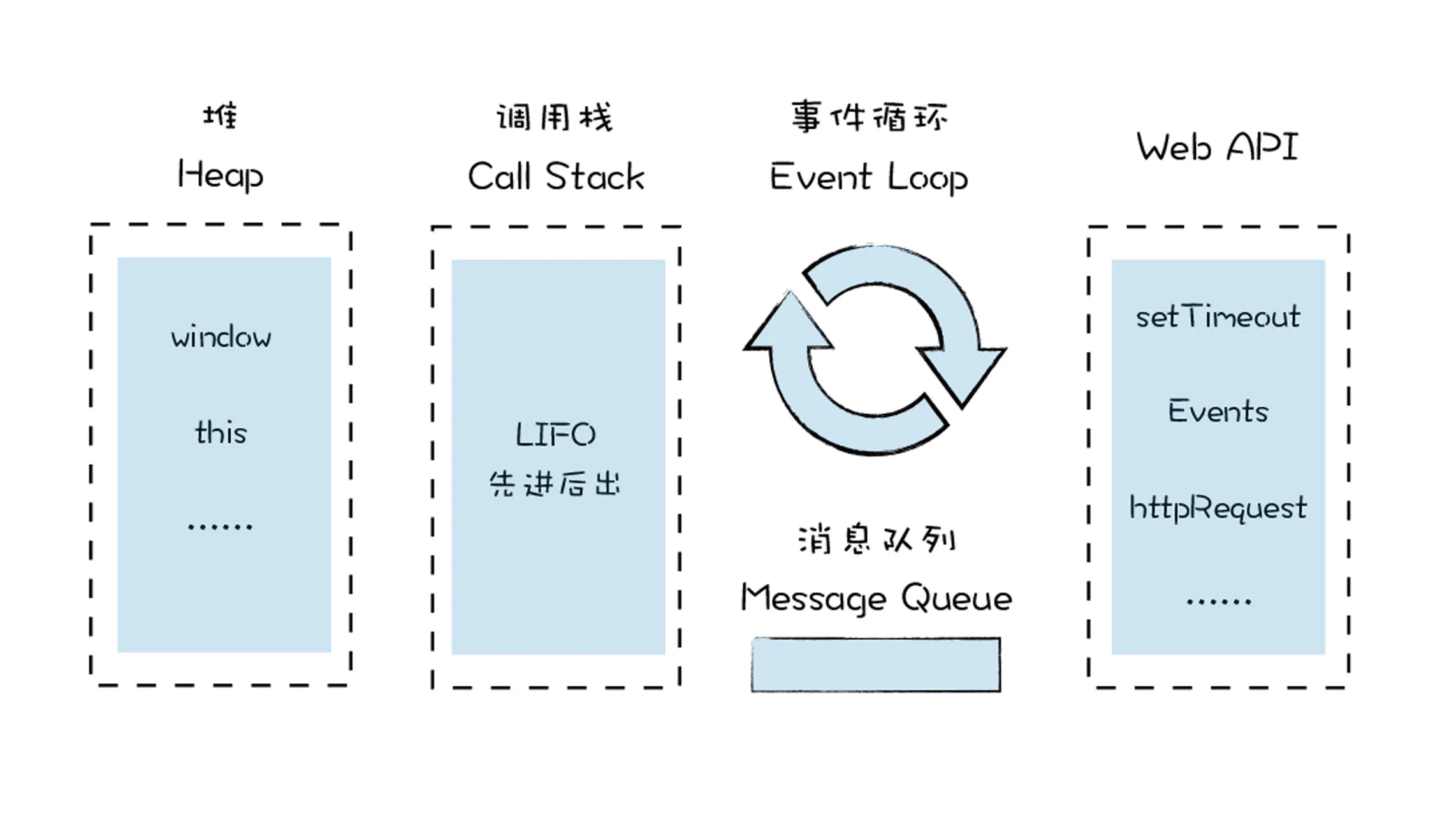 09 | 运行时环境：运行JavaScript代码的基石 - 图2