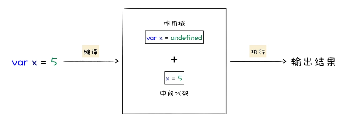 01 | V8是如何执行一段JavaScript代码的？ - 图2