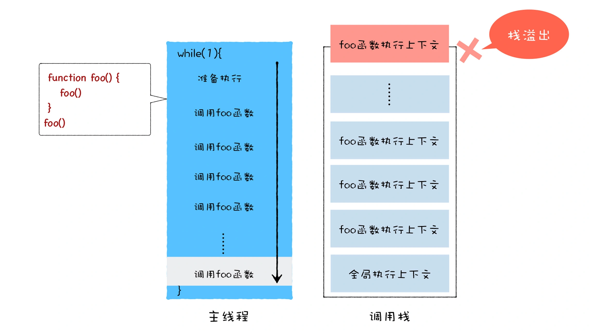 18 | 异步编程（一）：V8是如何实现微任务的？ - 图7