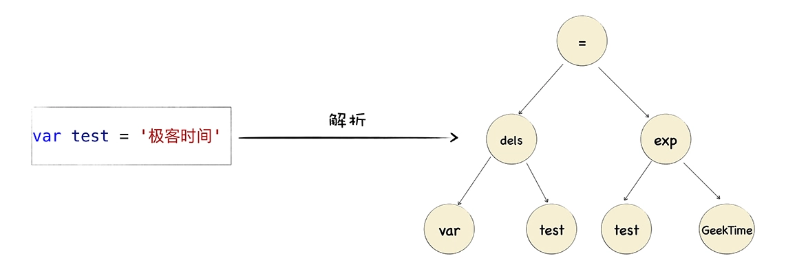 01 | V8是如何执行一段JavaScript代码的？ - 图8