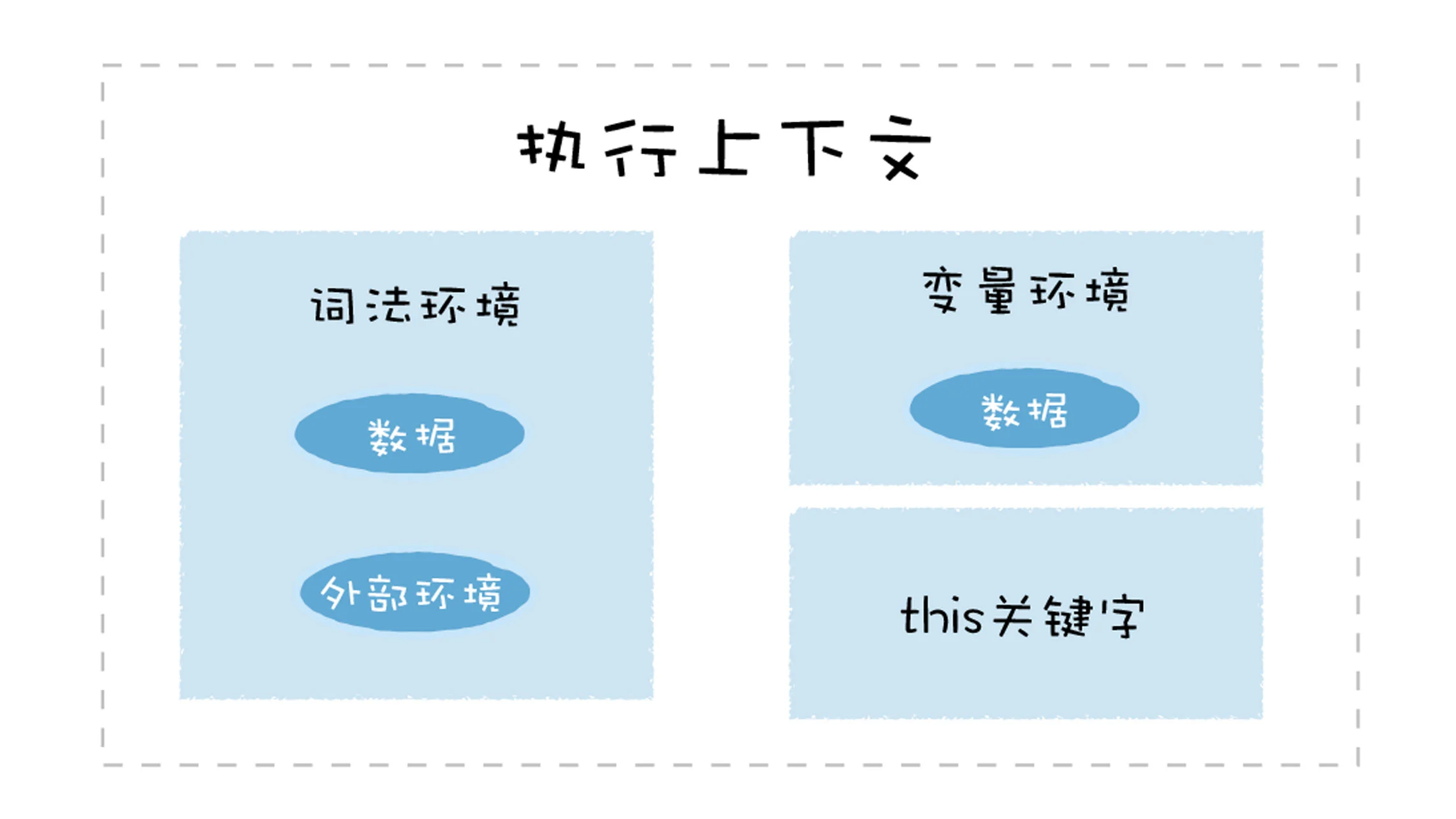 09 | 运行时环境：运行JavaScript代码的基石 - 图4