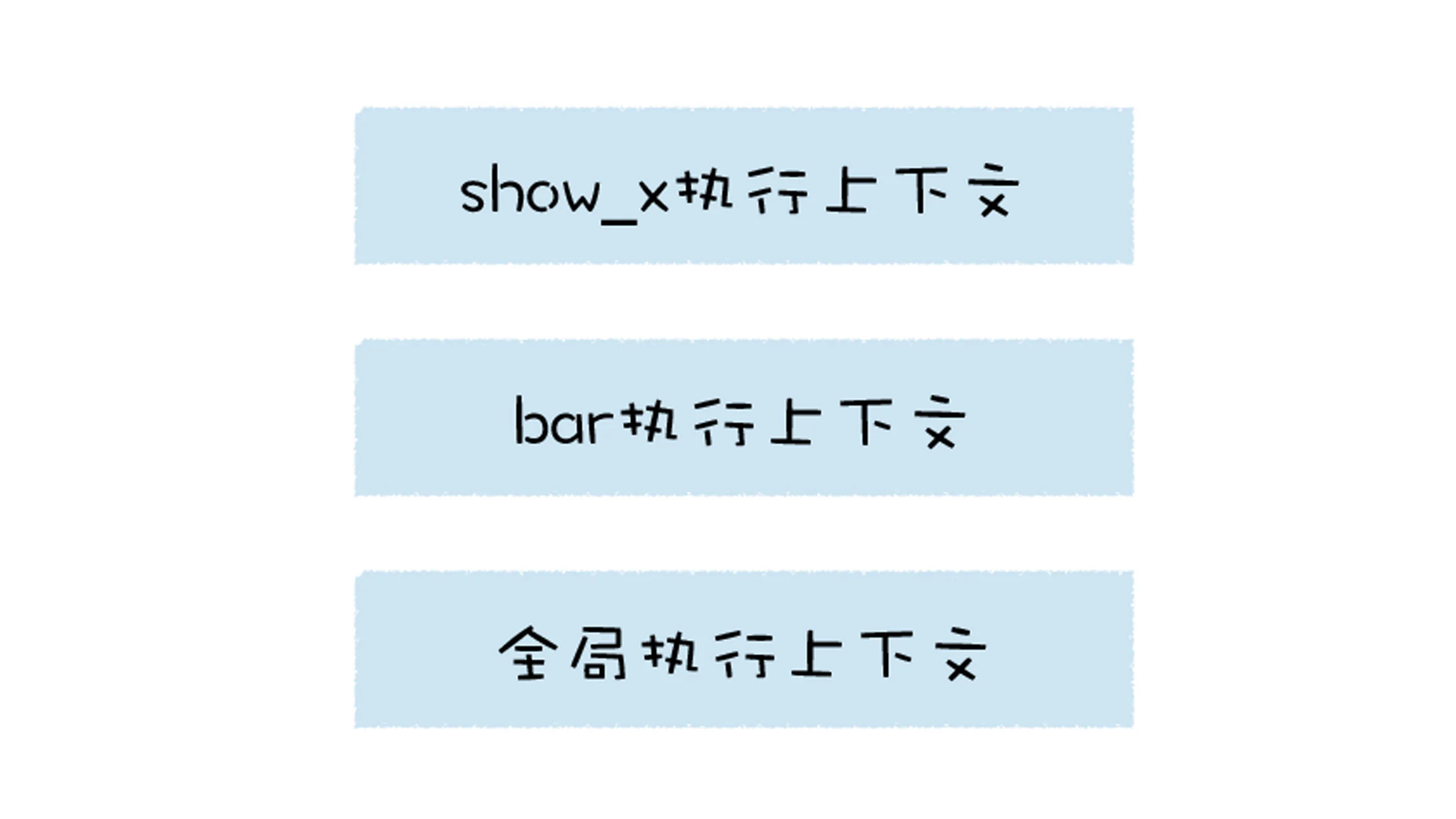 09 | 运行时环境：运行JavaScript代码的基石 - 图6