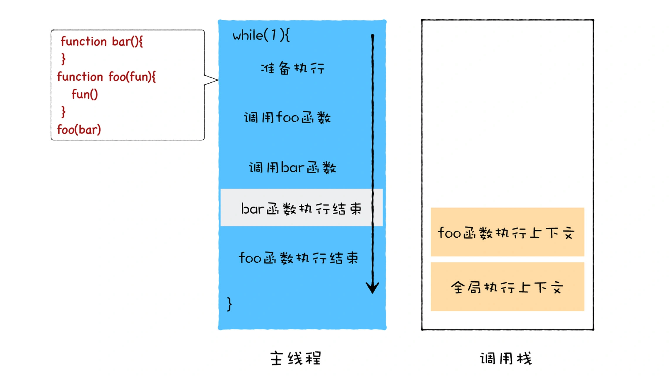 18 | 异步编程（一）：V8是如何实现微任务的？ - 图5