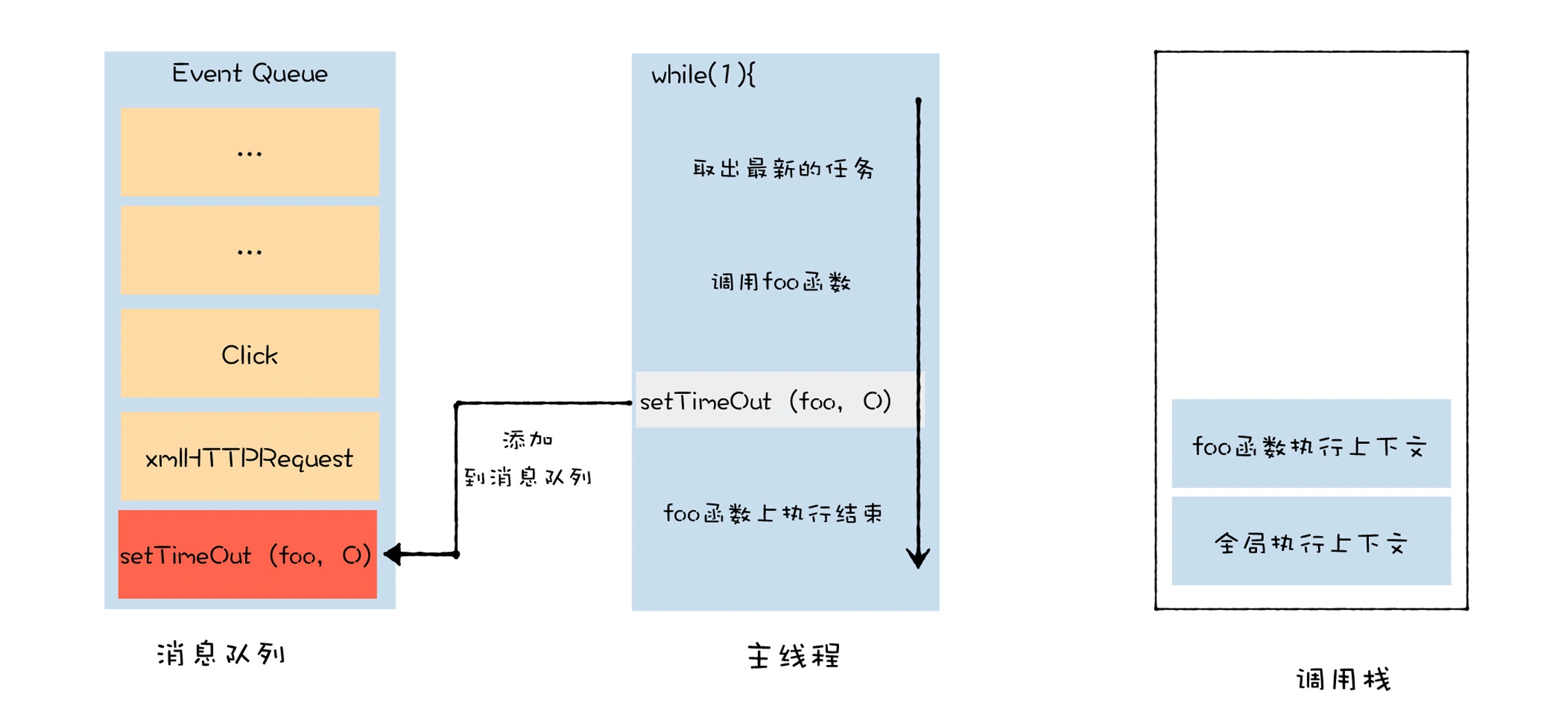 18 | 异步编程（一）：V8是如何实现微任务的？ - 图10