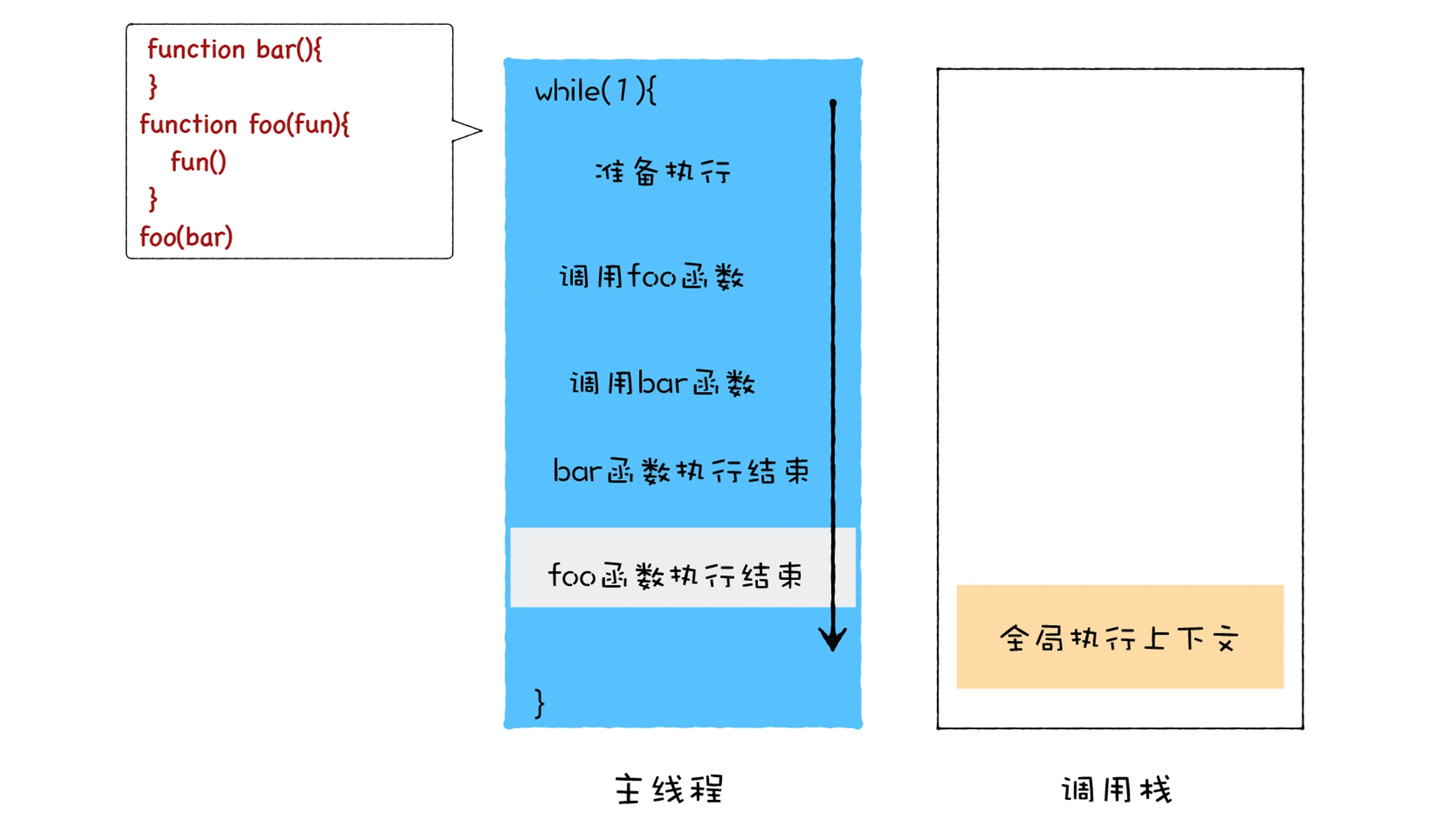 18 | 异步编程（一）：V8是如何实现微任务的？ - 图6