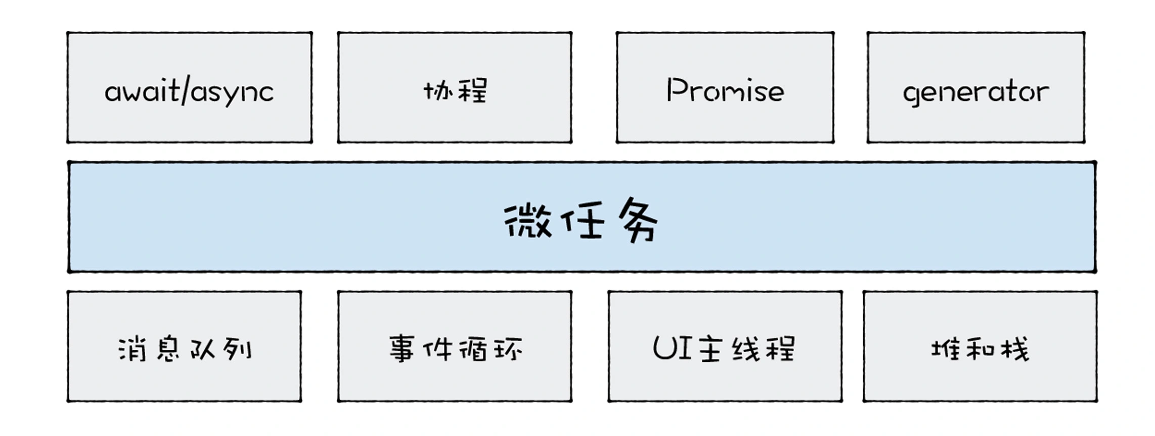 18 | 异步编程（一）：V8是如何实现微任务的？ - 图1