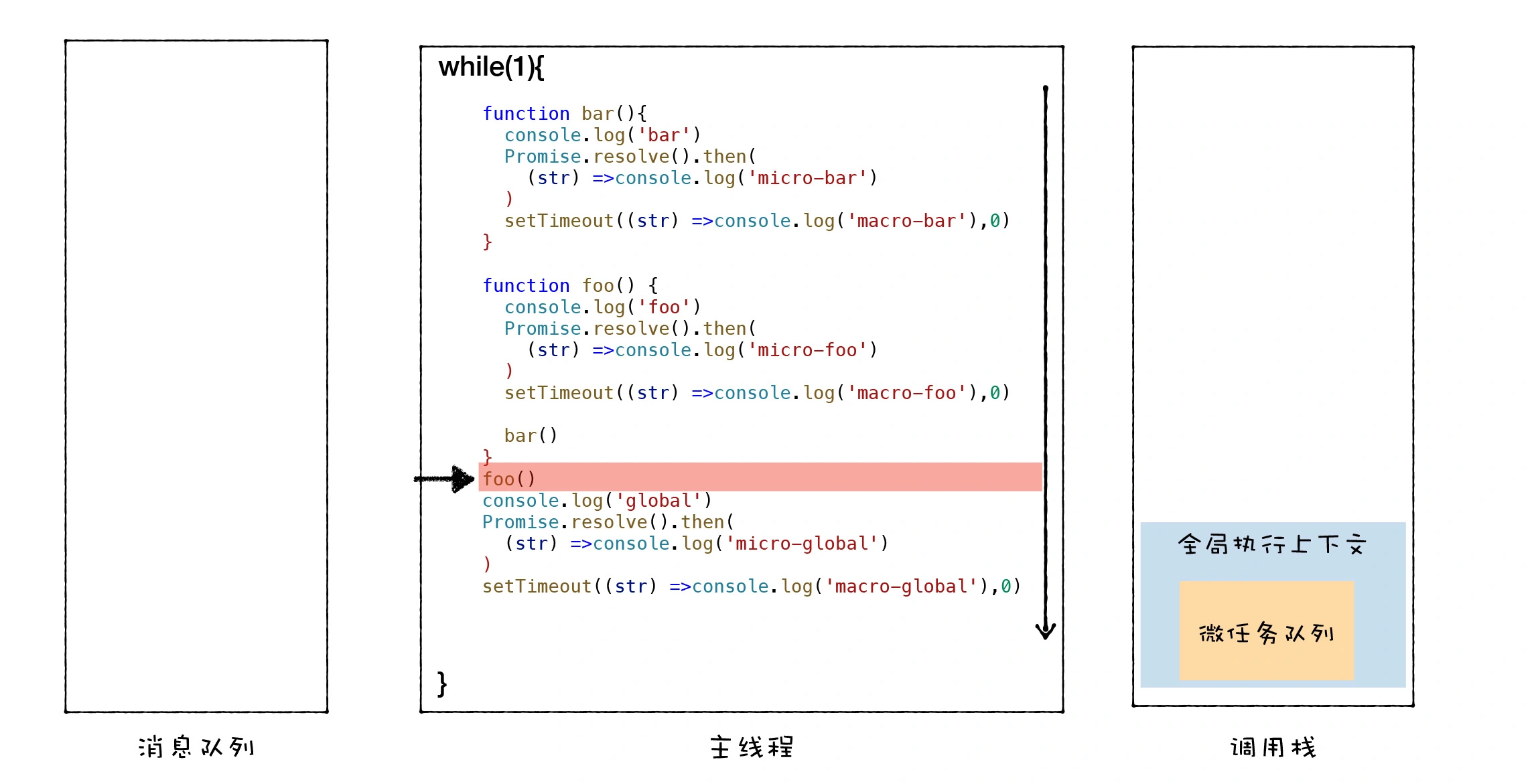 18 | 异步编程（一）：V8是如何实现微任务的？ - 图13
