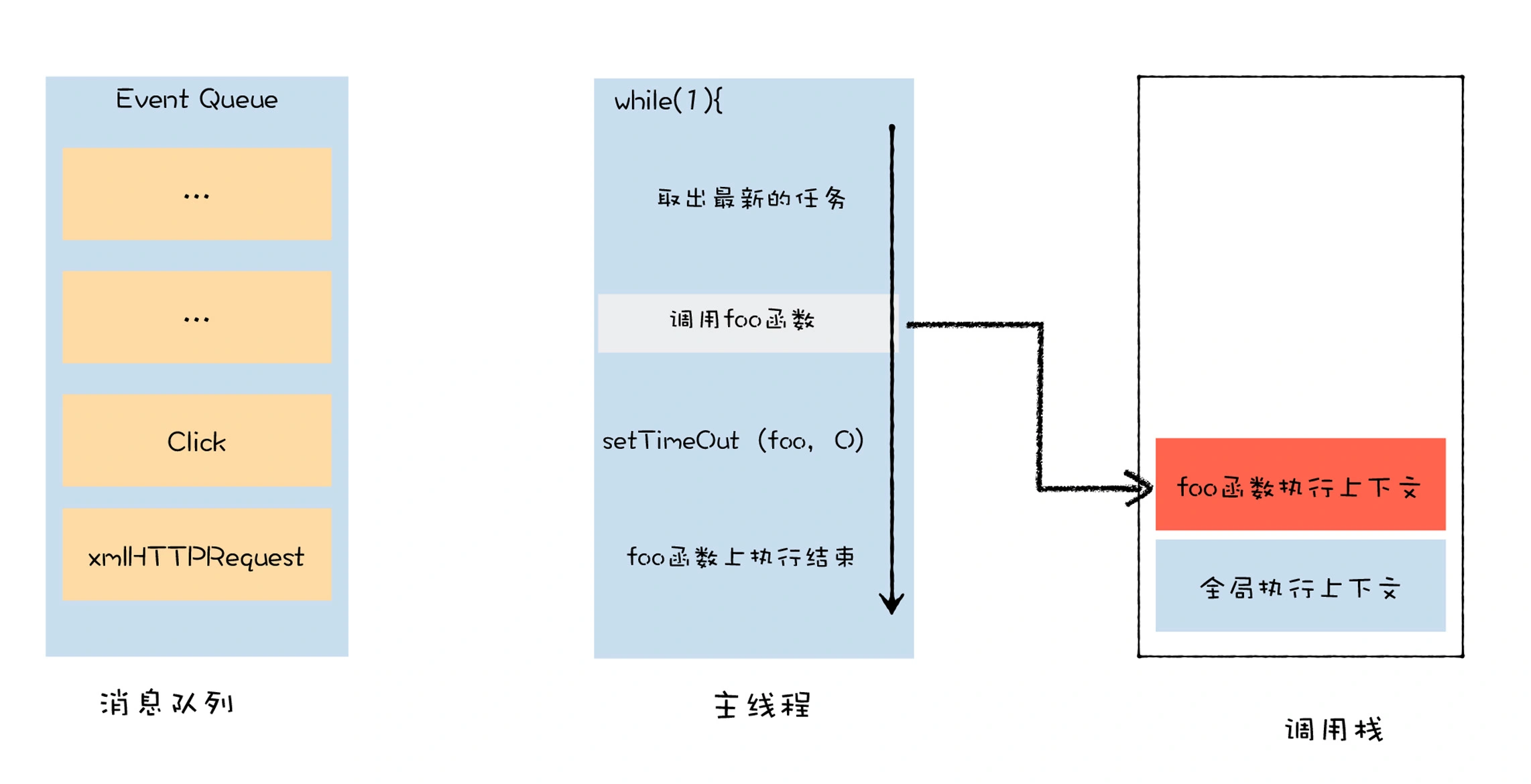 18 | 异步编程（一）：V8是如何实现微任务的？ - 图9