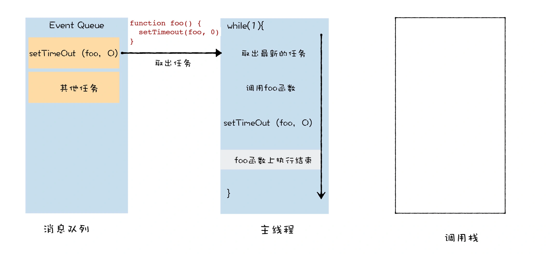 18 | 异步编程（一）：V8是如何实现微任务的？ - 图12