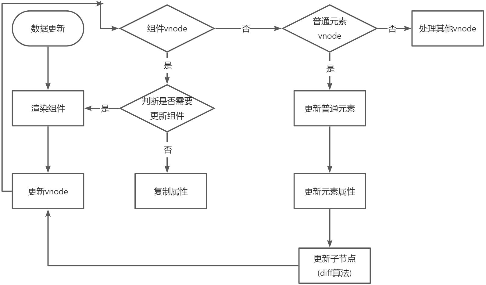 Vue3.x 源码 - 图2