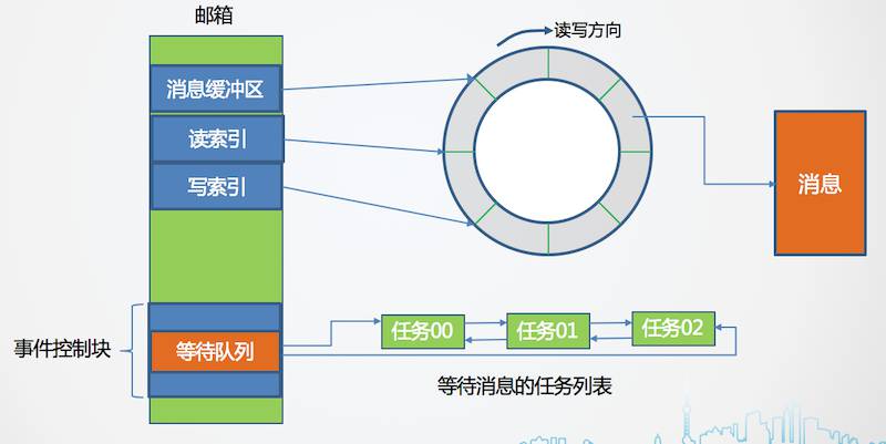 邮箱的原理与创建 - 图1