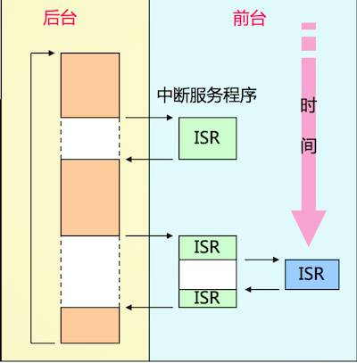 前后台代码结构 - 图1