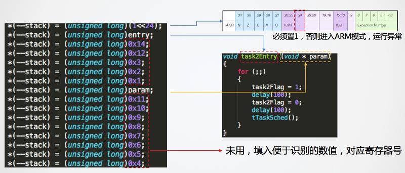 任务切换的实现 - 图2