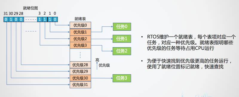任务延时队列 - 图1