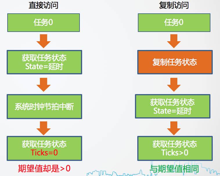 任务的状态查询 - 图1