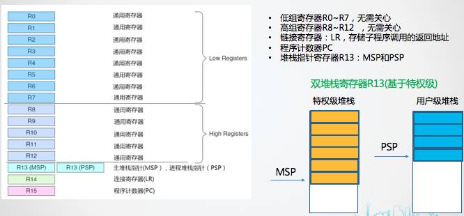 芯片内核简介 - 图3