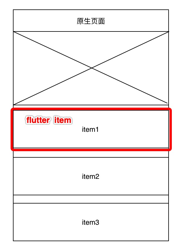 Flutter混合开发(一)：Android项目集成Flutter模块详细指南 - 图2