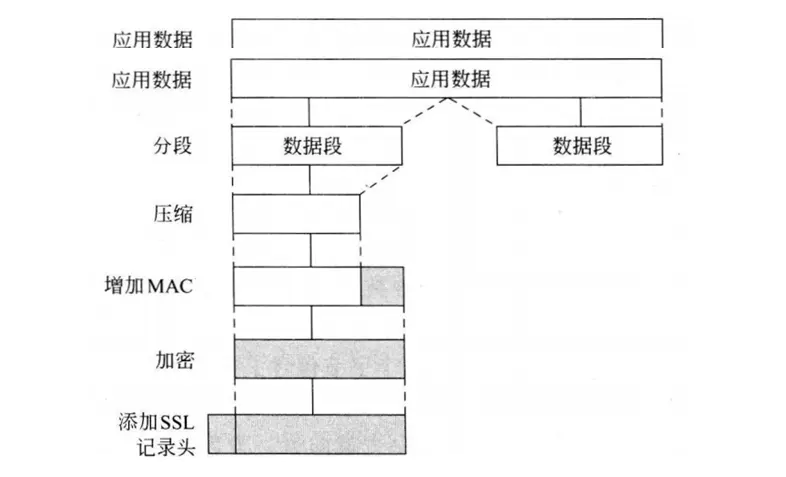 TLS详解 - 图2