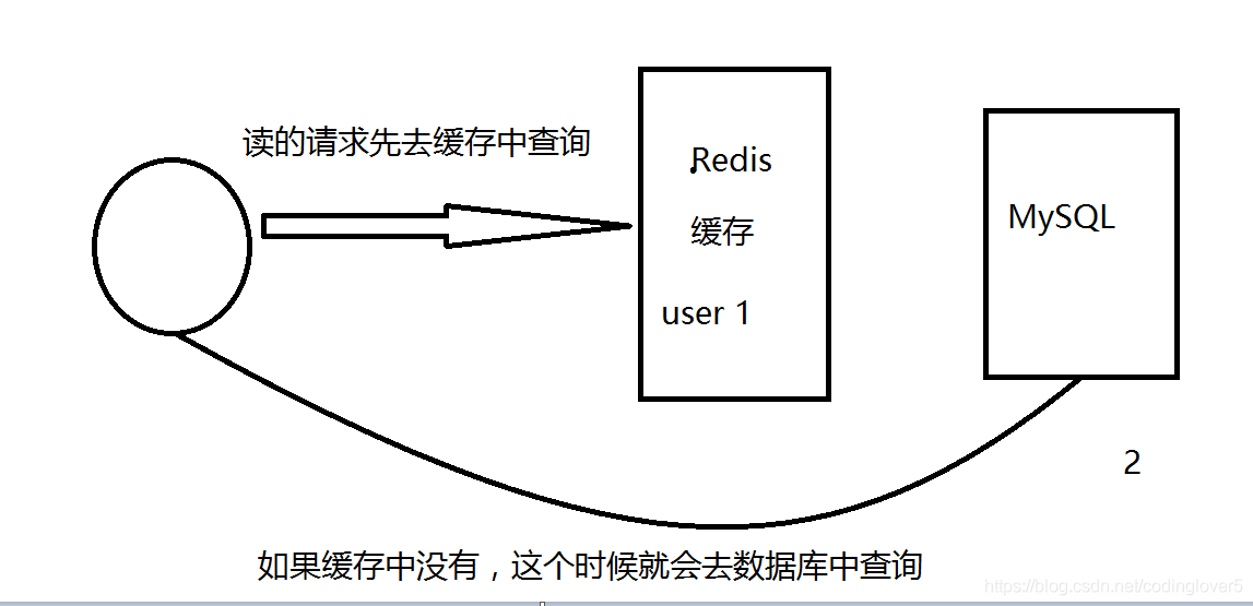 Redis - 图16