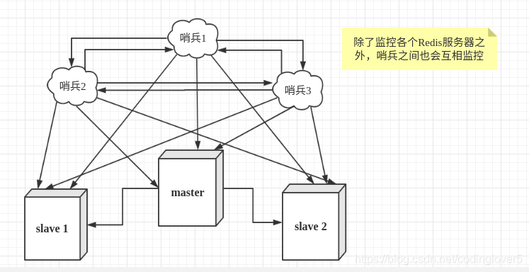 Redis - 图15